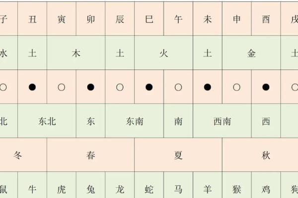 十个数字，揭示易经风水、命理八字等术数的本质奥秘！_1