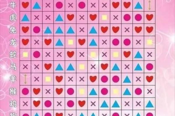 十二生肖的最佳婚姻配对