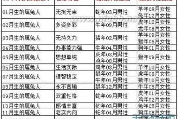 1994年属什么生肖配对最好 1994年属什么生肖配对最好
