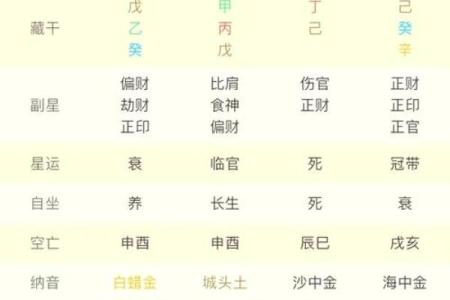 八字反推排盘
