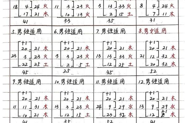 姓名笔画配对关系 姓名笔画配对表？