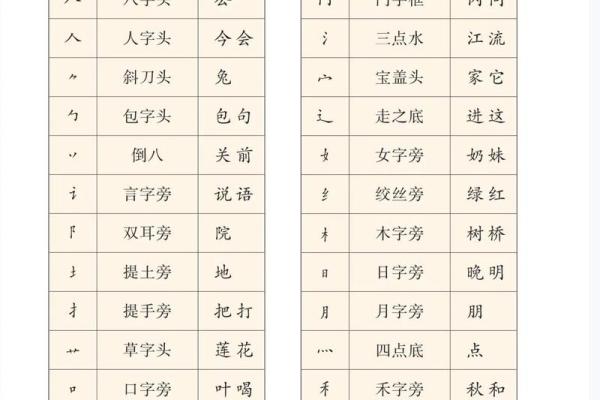 姓名笔画配对关系 姓名笔画配对表？