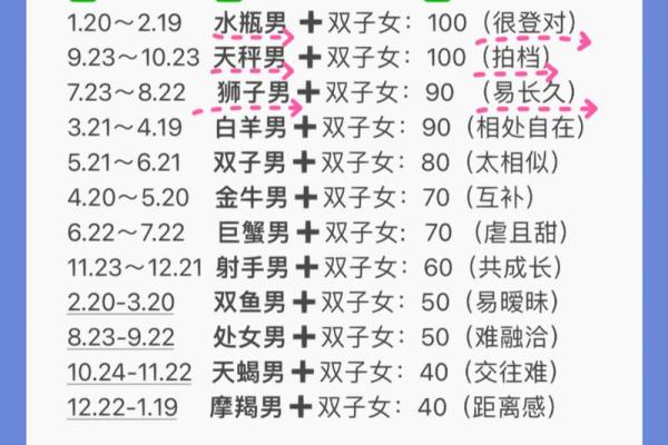 双子座长大适合嫁给什么星座男生