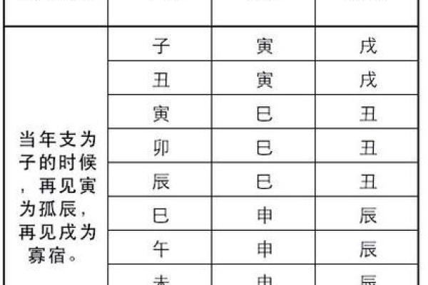 常用八字神煞介绍 孤辰寡宿