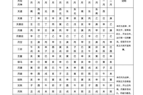 常用八字神煞介绍 孤辰寡宿
