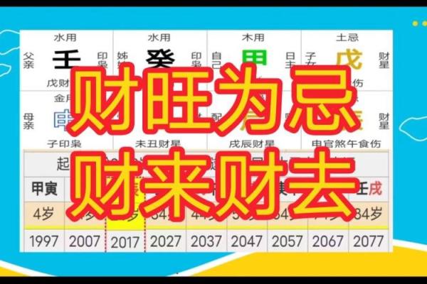 八字忌财