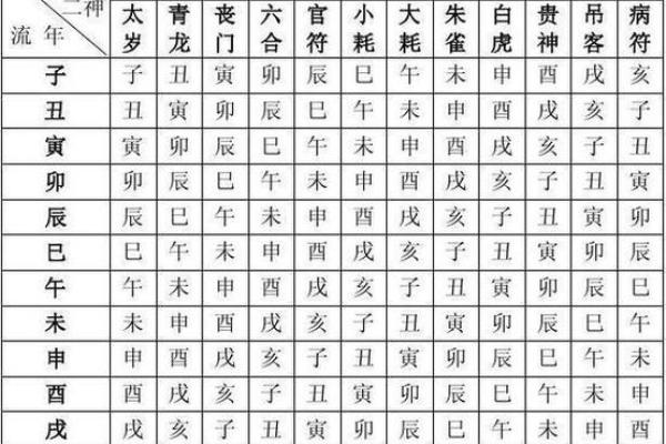 周易算命周易生辰八字算命