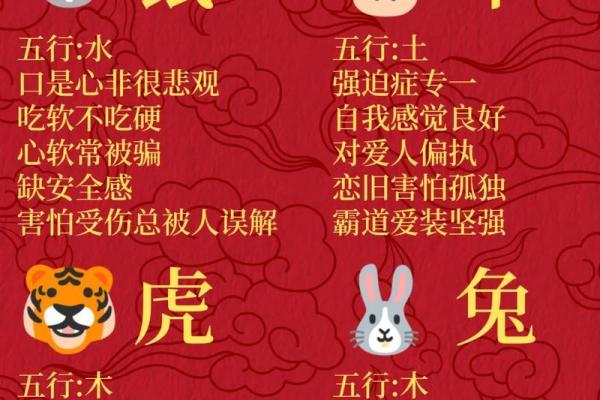 生肖五行配对 五行与十二生肖的搭配方式