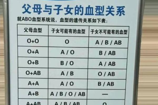 父母血型与孩子血型对照表 父母血型和孩子血型的关系是怎样的查看血型对照表可了解 父母血型与孩子血型对照表 父母血型和孩子血型的关系是怎样的查看血型对照表可了解