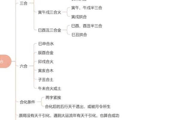 八字算命16