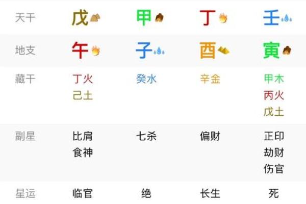 八字格局身弱是什么意思