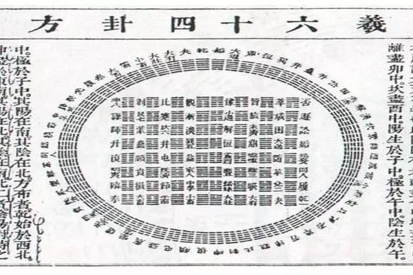 风水玄机，关键是要看懂八卦图
