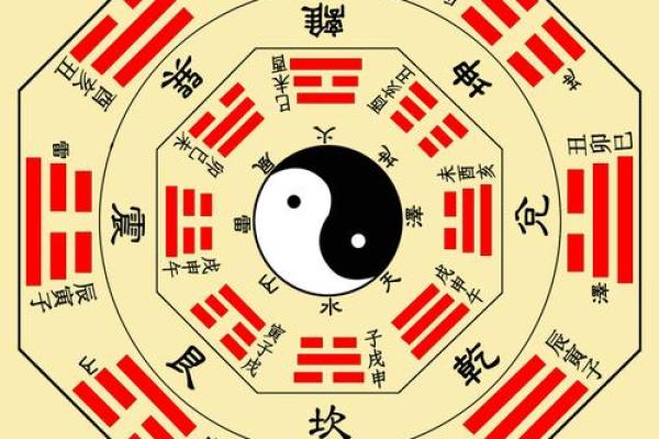 风水玄机，关键是要看懂八卦图