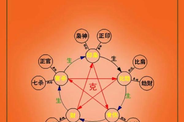 这几个卧室招财风水 可以让你的财运一整年都源源不断 别不信
