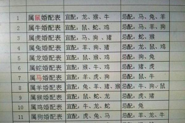 生肖查询：1998年属什么生肖配对