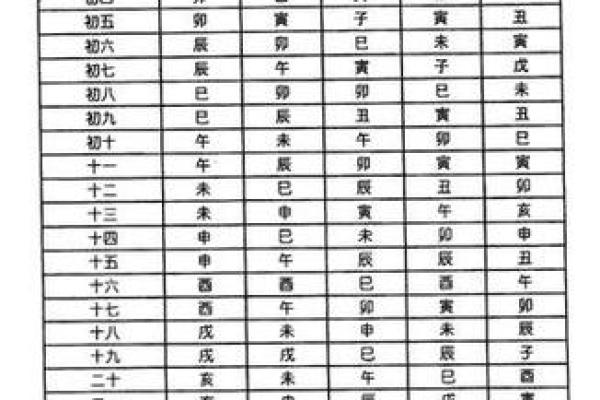 p11子女宫11-1#命理#紫微斗数#二十八宿#五星术