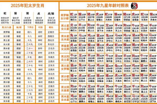 算命先生口中的喜事有哪些