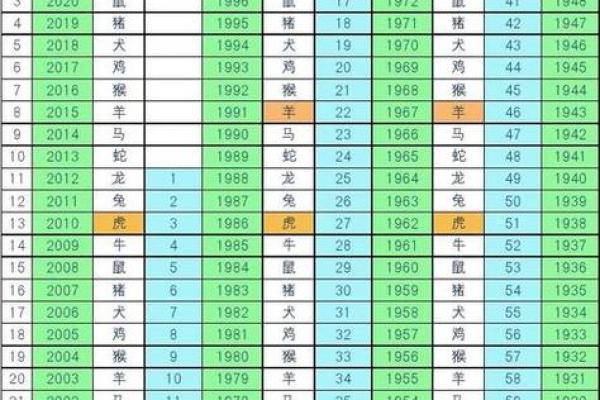 生肖配对表年份岁数