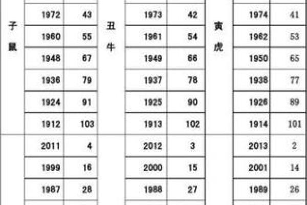 生肖配对表年份岁数