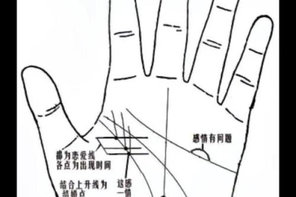 民间手相和指纹的算命口诀顺口溜