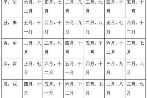 生辰八字准确测算
