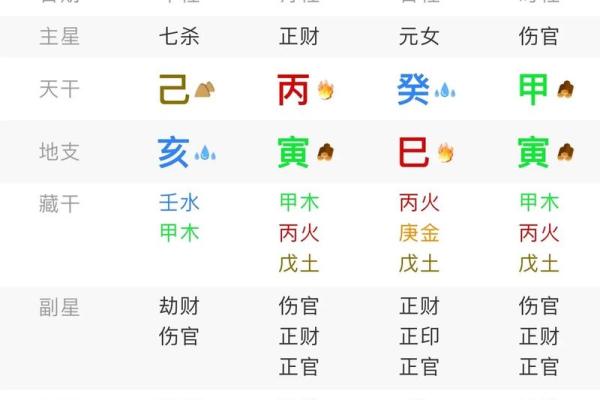 生辰八字其名
