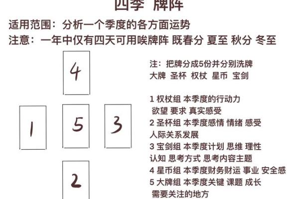 扑克算命1到13的含义讲解图片