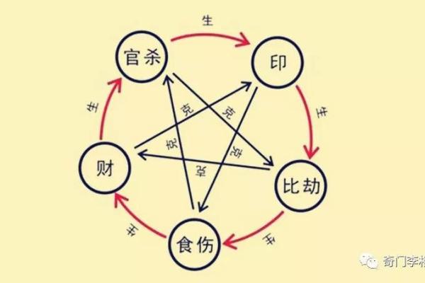 唐艺尹老师剖析：四柱预测中八字会大发的11种情况，容易大发的财团命格