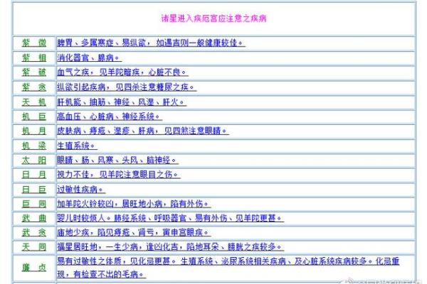 紫微斗数诸星落诸宫之,七杀星:阴金疾厄宫详解 紫微斗数诸星落诸宫之,七杀星:阴金疾厄宫详解