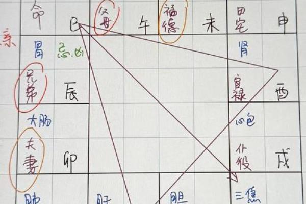 紫薇斗数太岁宫位