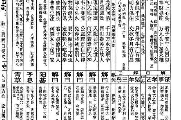 佛祖灵签1一100签详解大全