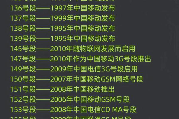 手机号与姓名配对表 手机号对应姓名？