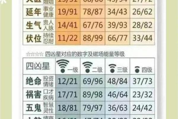 手机号与姓名配对表 手机号对应姓名？