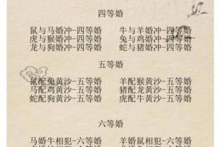 十二生肖配对表 属相配对