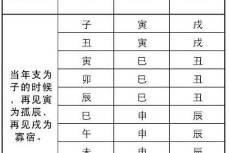 常用八字神煞介绍 孤辰寡宿