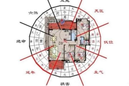 十二个招财风水技巧