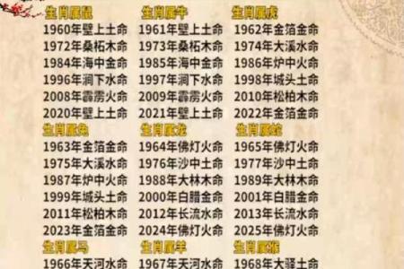 生肖五行配对 五行与十二生肖的搭配方式