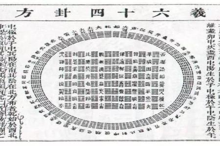 风水玄机，关键是要看懂八卦图