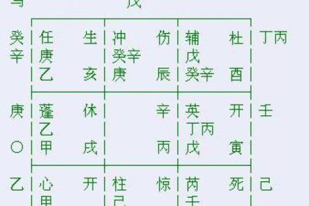 谈恋爱风水，注意哪些爱情禁忌