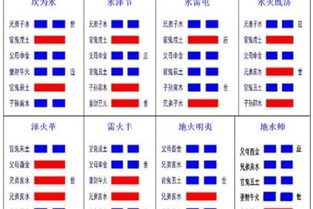 八个卦的吉凶方位图表,八个卦的含义
