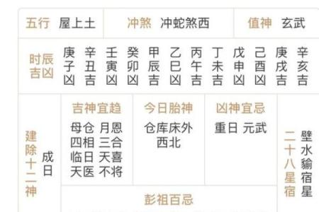 明日黄历吉凶宜忌