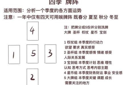扑克算命1到13的含义讲解图片
