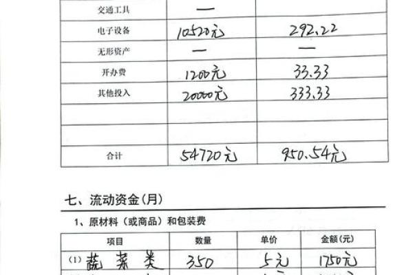 创业姓名配对 创业名称怎么写？