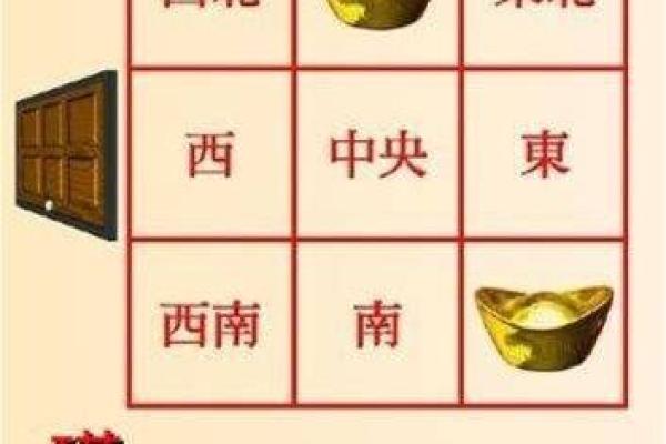 九宫格算命