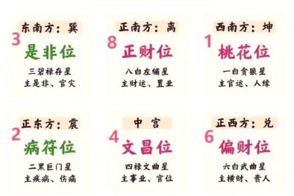 如何看小区楼房风水-