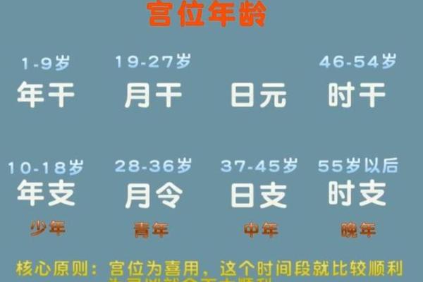女性八字