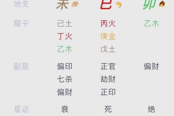 女性八字