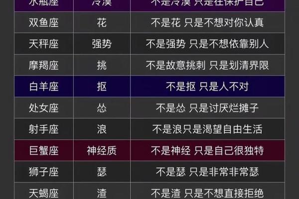 适合自己星座的测试小程序是什么