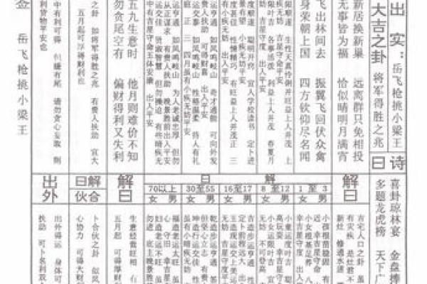 地藏王灵签第二十二签 地藏王灵签第二十二签