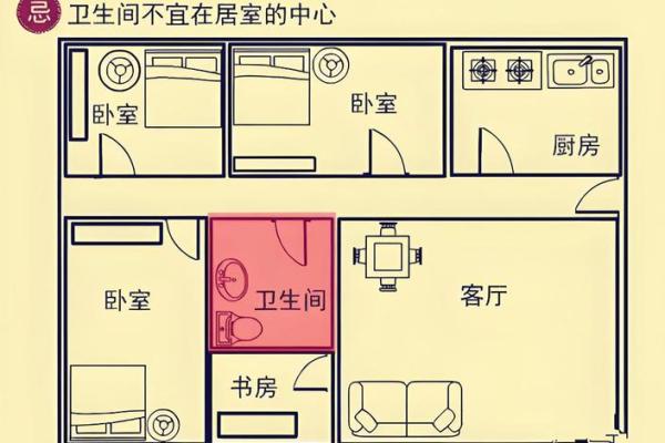 房子风水好不好 主要看这几个方面 少一个都不行